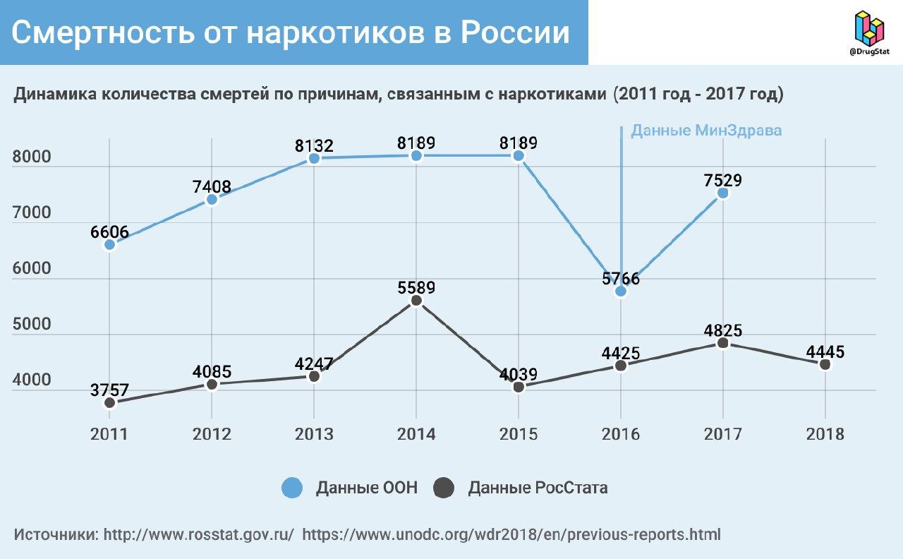 Почему не могу зайти на кракен
