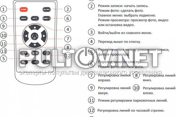 Проблемы со входом на кракен